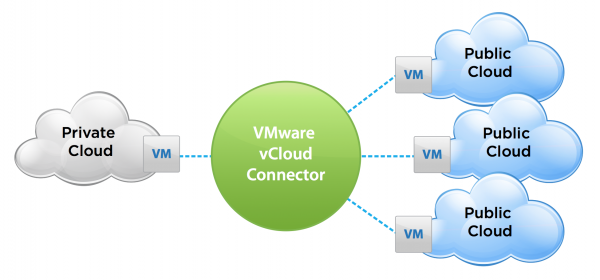 cloud - VMware - VMWARE CLOUD - وی ام ویر - کلود