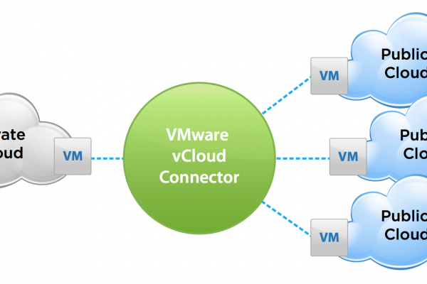 cloud - VMware - VMWARE CLOUD - وی ام ویر - کلود