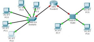 کالیژن - برودکست - دامین - کالیژن دامین - برودکست دامین - شبکه - اطلاعات - داده - کامپیوتر - باس - هاب - سوییچ - تجهیزات شبکه - Collision - Broadcast - Collision Domain - Broadcast Domain - Switch - hub - network - Bus - CSMA/CD - Ethernet