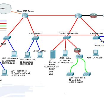 Subnet - آدرس IP - سابنتینگ - شبکه - شبکه LAN - LAN - Subnet mask - سگمنت - Subnetting - Routing Table - Octet - بیت - اکتت - باینری - هاست - کلاینت - Netmask - Mask - Care - Host - Net ID - Network ID - پروتکل - subnet
