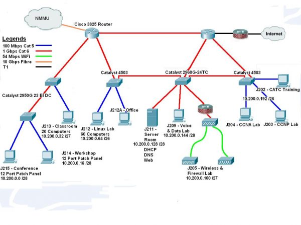 Subnet - آدرس IP - سابنتینگ - شبکه - شبکه LAN - LAN - Subnet mask - سگمنت - Subnetting - Routing Table - Octet - بیت - اکتت - باینری - هاست - کلاینت - Netmask - Mask - Care - Host - Net ID - Network ID - پروتکل - subnet