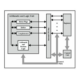 رجیستر - پردازنده - سی پی یو - کامپیوتر - شبکه - register - CPU - Execute - Fetch - Decode - Process - command