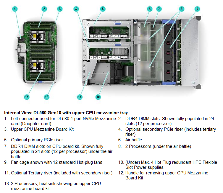 - HPE ProLiant Dl580 Gen10 - HPE - HPE Proliant - HPE DL580 - Gen10 - Generation 10 - HPE GEN 10 - GEN 10 - سرور - سرور اچ پی - اچ پی - نسل دهم - نسل دهم سرور اچ پی - سرور اچ پی نسل دهم - پرولاینت - دی ال ۵۸۰ - جی ۱۰