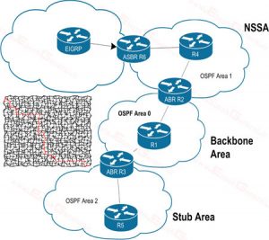 پروتکل - ospf - پروتوکل - protocol - او اس پی اف - مسیریابی - پروتکل مسیر یابی - protcol - OPSPF - Open Shortest Path First - پروتکل OSPF