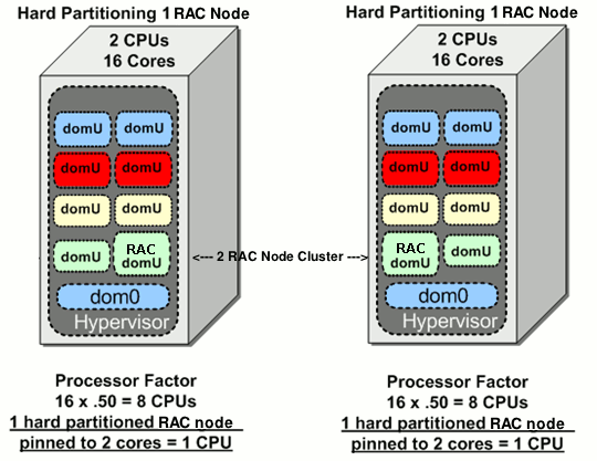 پارتیشن - هارد - پارتیشن بندی - حجم - Volume - Fat 32 - NTFS - exFAT