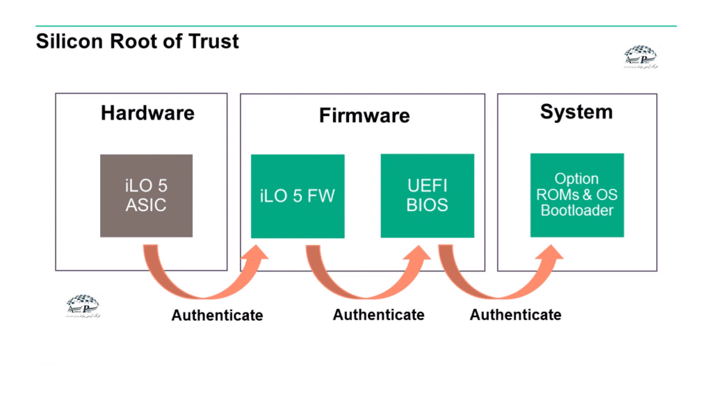 silicon-root-of-trust