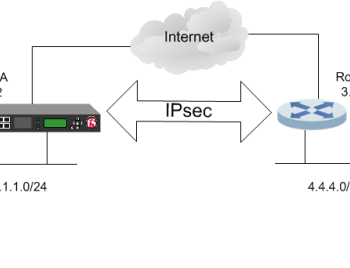 IP - IPSec - IPSecurity - آی پی - آی پی سک - آی پی سکوریتی - آیپی - آیپی سک
