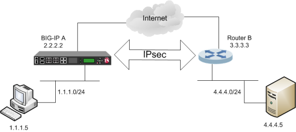 IP - IPSec - IPSecurity - آی پی - آی پی سک - آی پی سکوریتی - آیپی - آیپی سک