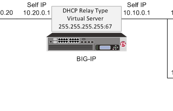 DHCP relay agent - server - DHCP - IP - DHCP Client - DHCP Server - IP Address - سرور DHCP - DHCP کلاینت