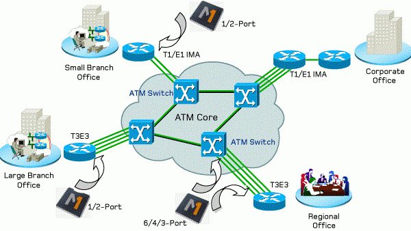 routing protocol - Protocol - Network - شبکه - پروتکل - پروتکل مسیریابی - مسیریابی - پروتکل -- پروتکل های مسیریابی
