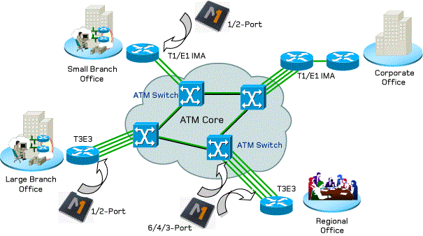 routing protocol - Protocol - Network - شبکه - پروتکل - پروتکل مسیریابی - مسیریابی - پروتکل -- پروتکل های مسیریابی