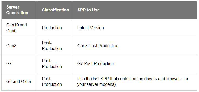 Service Pack for ProLiant - SPP