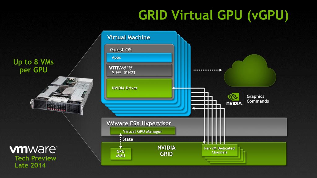 Grid - کارت گرافیک - Nvidia